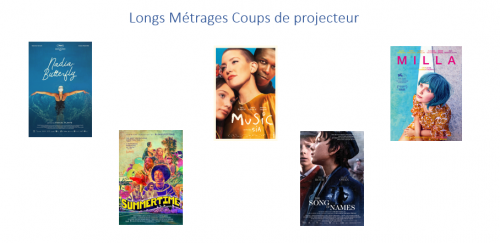 coups de projecteurs.png